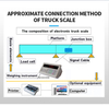 Bluetooth- enabled Digital Axle Load Scale for Trucks