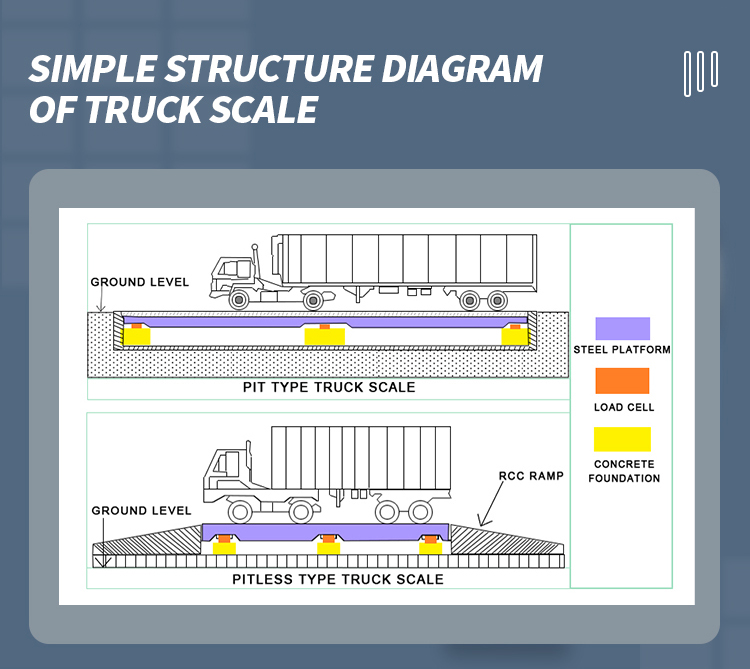 truck scale - Hener scale