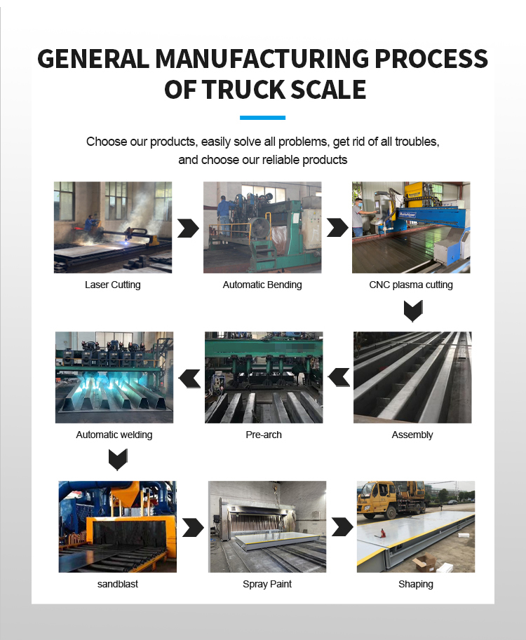 Truck scale manufacturing process